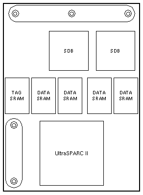 CPU Module - 250MHz UltraSPARC II Module