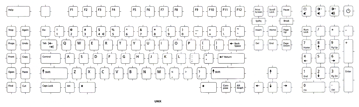 Input Device - Keyboard Layout - US/UNIX image.