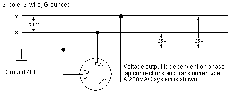 30 Amp 250 Volt Plug Wiring Diagram from dogemicrosystems.ca