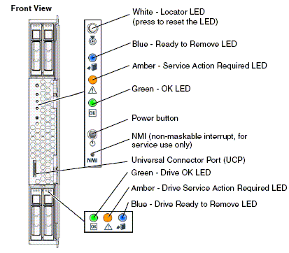 Sun Blade T6340 And Sun Netra T6340 Server Module Leds