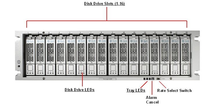 Sun Storage 6180  Front Callout