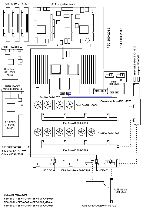 Sun Storage 7310  