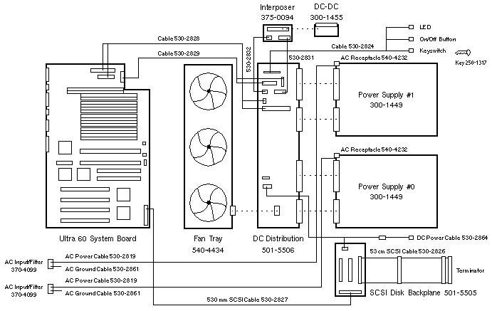 Sun Enterprise 220R  