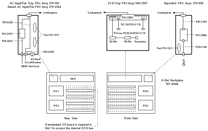 Sun Enterprise 4500  