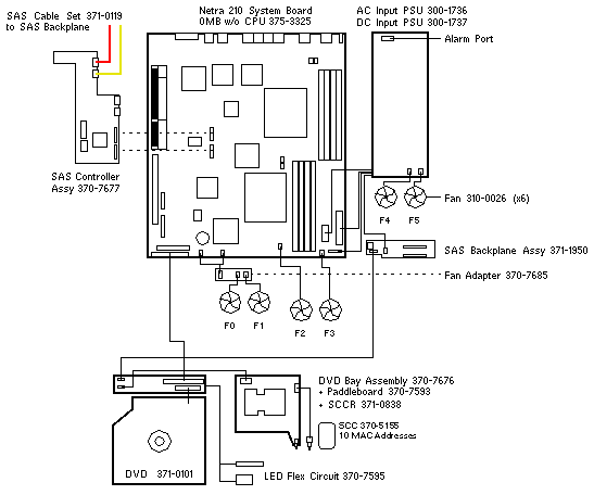 Netra 210, RoHS:YL  