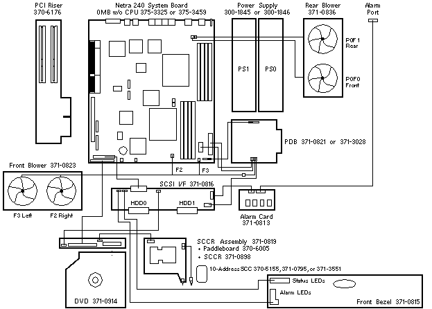 Netra 240, RoHS:YL  