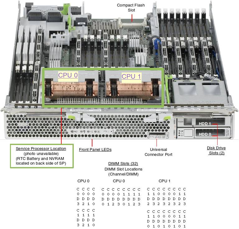 Sun Netra T6340 Server Module Top Callout