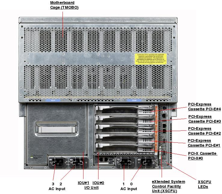 Sun SPARC Enterprise M5000, RoHS:YL Rear Callout