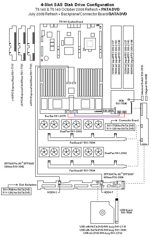 Sun SPARC Enterprise T5140  