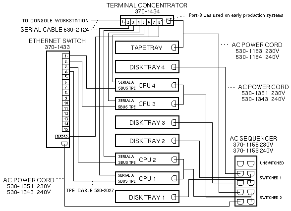 SS10/II - Power - SPARCcluster 1 Wiring Diagram