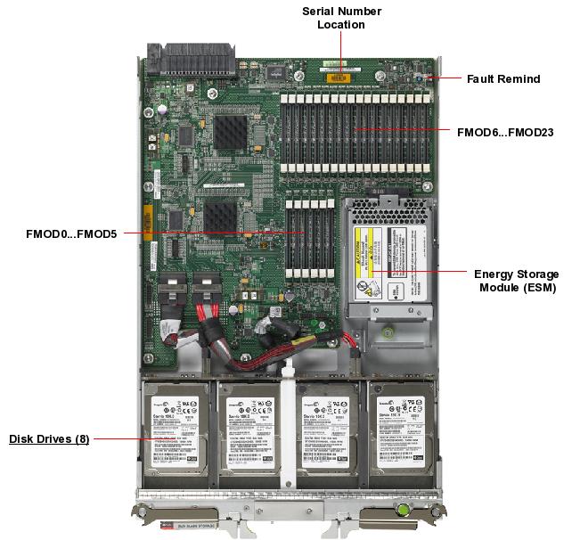 Sun Blade Storage Module M2 Top Callout