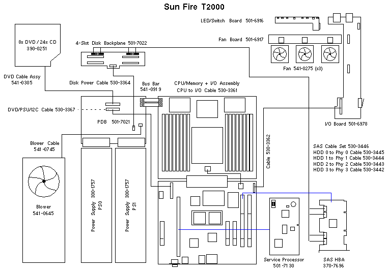 Sun Fire T2000  