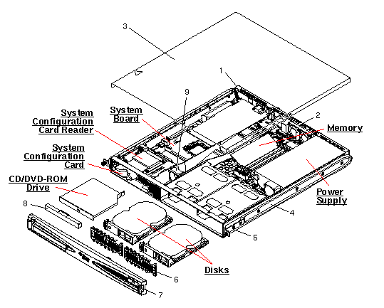 Netra 120 Exploded View
                    