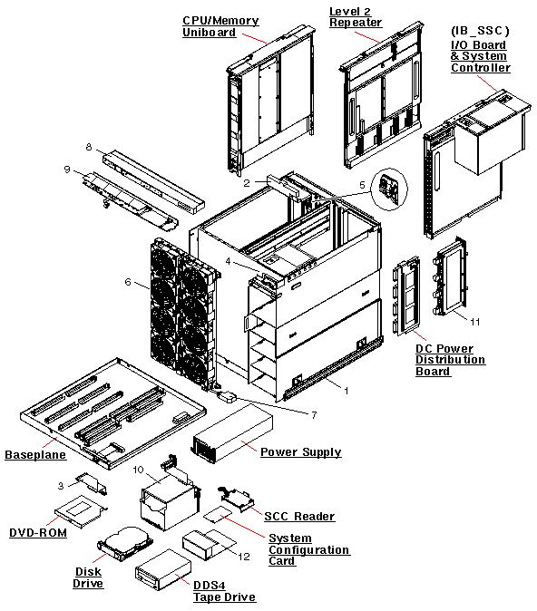 Sun Fire V1280 Exploded View
                    