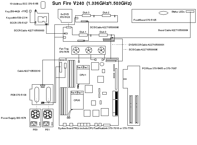 Sun Fire V240  