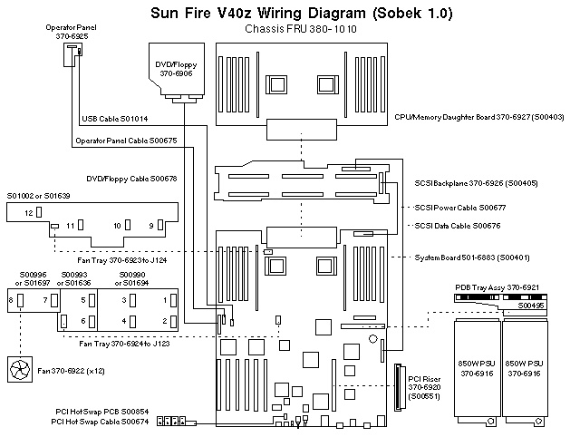 Sun Fire V40z  