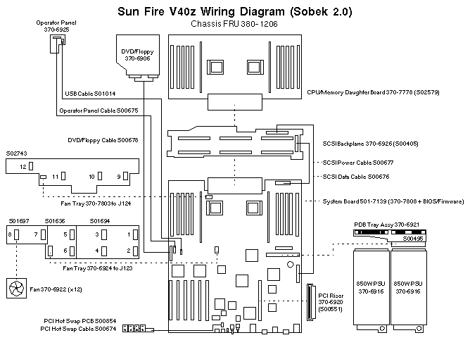 Sun Fire V40z  