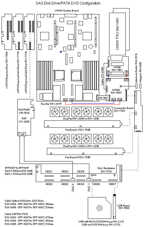 Sun Fire X4440, RoHS:YL  