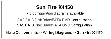 Sun Fire X4450, RoHS:YL  