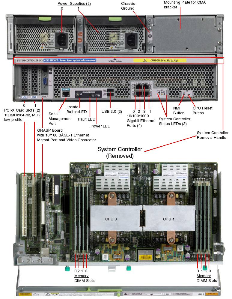 Sun Fire X4500, RoHS:YL Rear Callout