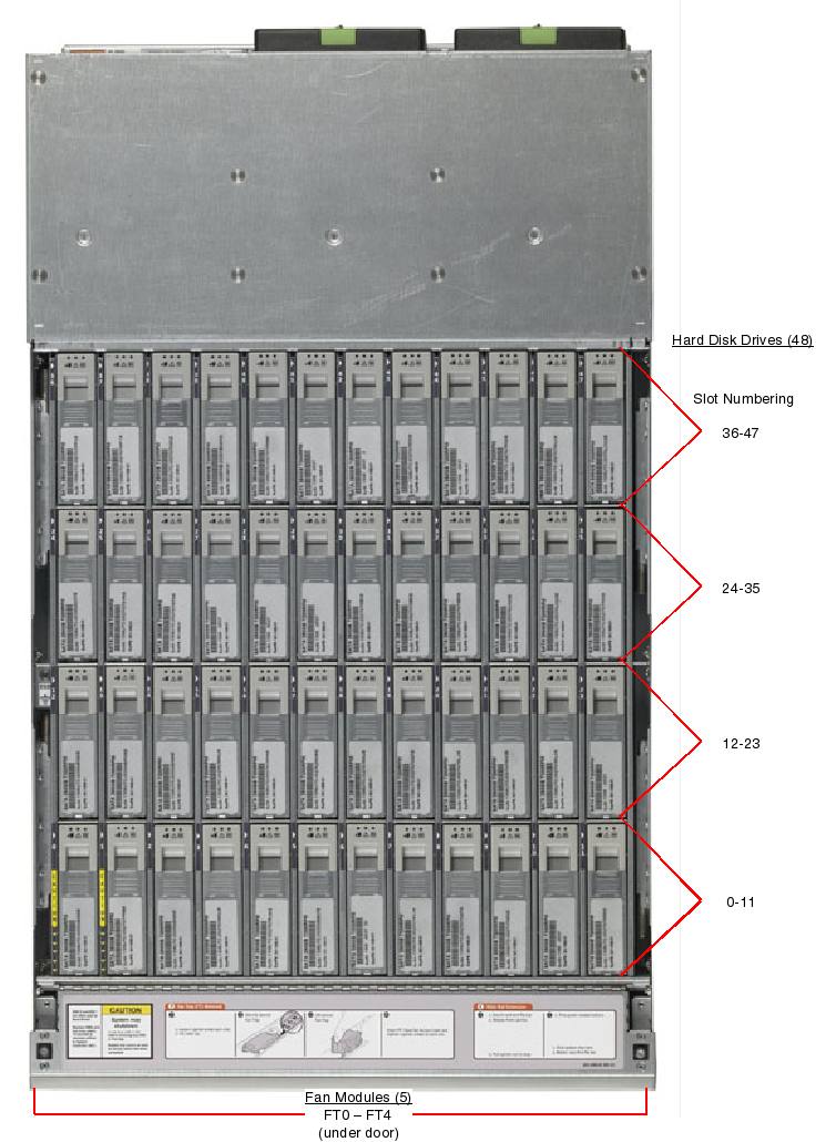 Sun Fire X4500, RoHS:YL Top Callout