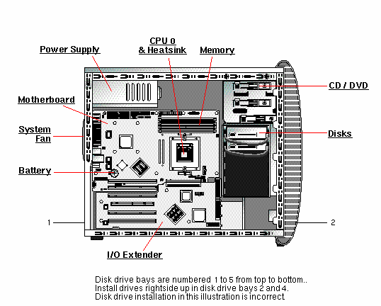 Sun Java Workstation W1100z - Full Components List