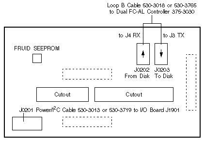 Fibre Channel - Sun Fire V480 2-Slot FC-AL Disk Backplane