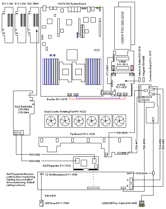 Wiring Sun Fire X4270 M2 Wiring Diagram