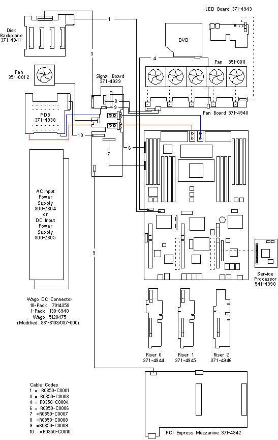 Netra SPARC T3-1  