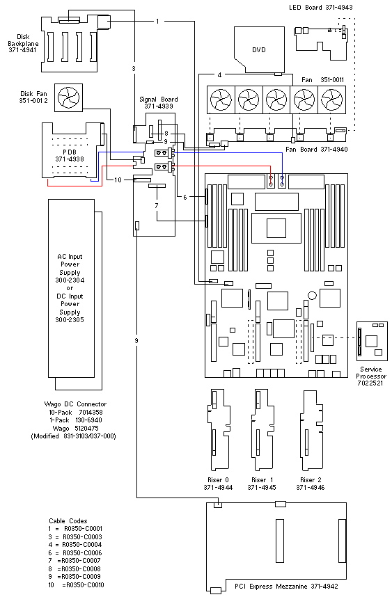 Netra SPARC T4-1  
