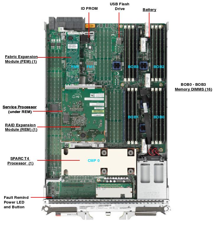 Netra SPARC T4-1B Top Callout