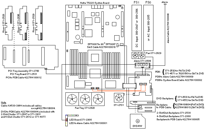 Netra T5220  