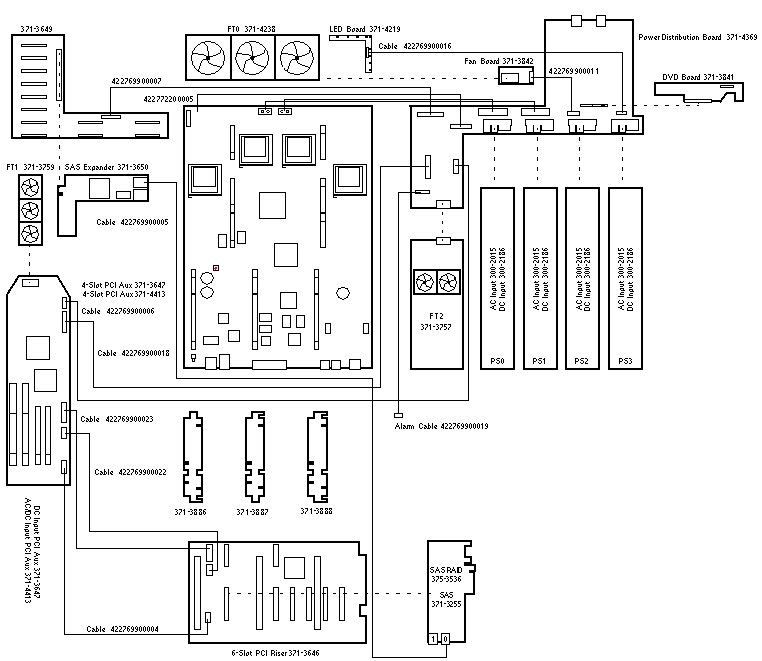 Netra X4450  
