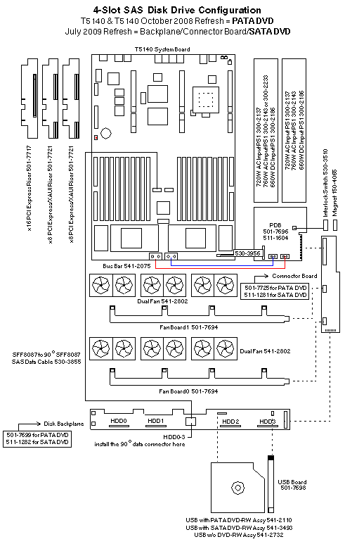 Sun SPARC Enterprise T5140  