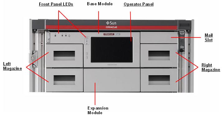 StorageTek SL150 Front Callout
