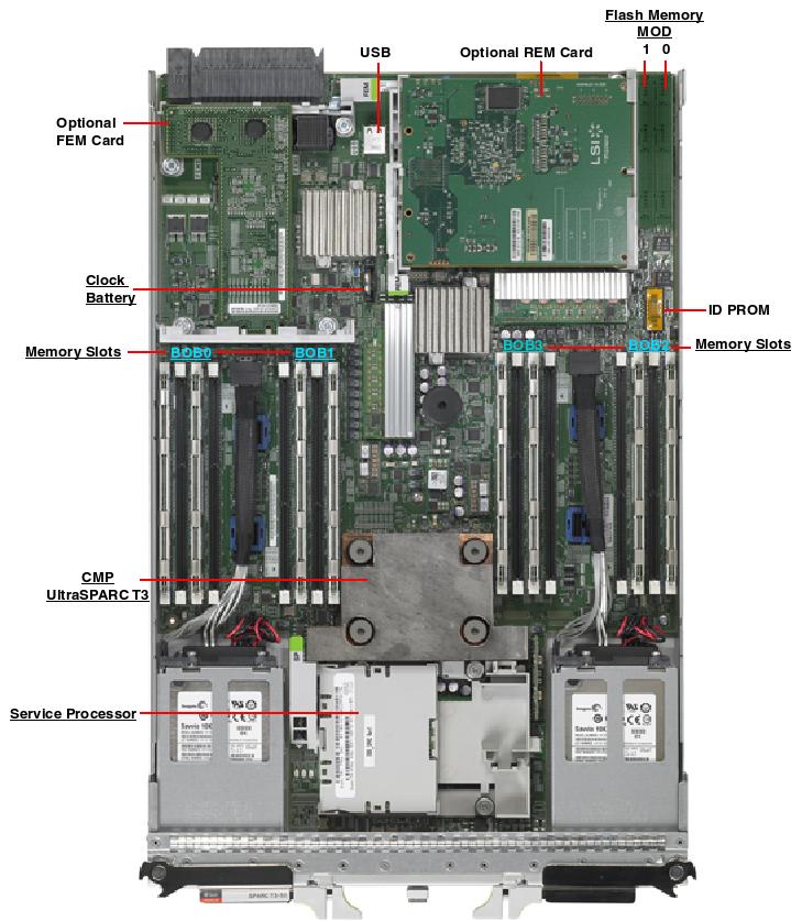 Netra SPARC T3-1B Top Callout