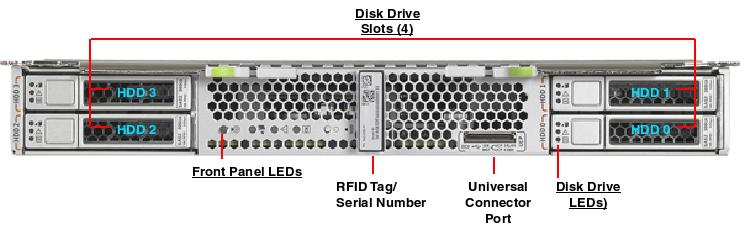 Netra SPARC T3-1B Front Callout