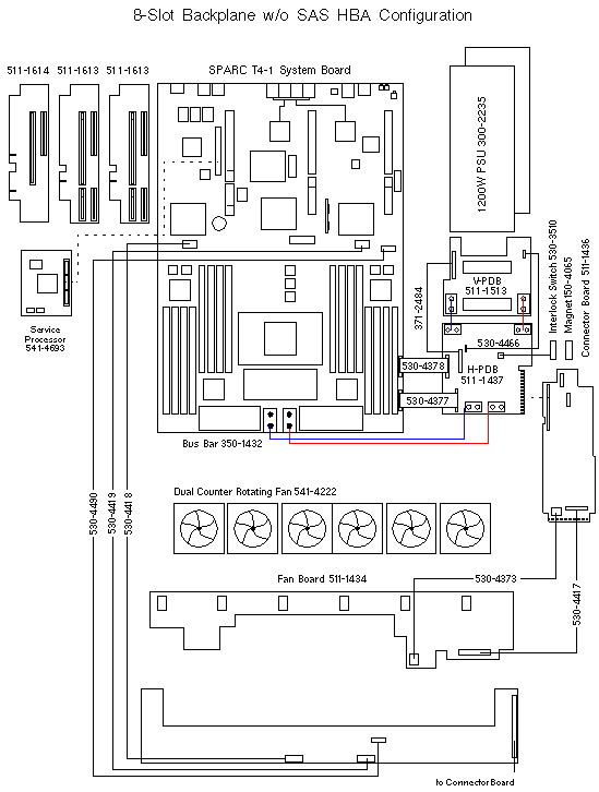 SPARC T4-1  