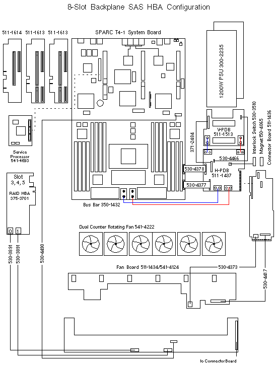 SPARC T4-1  