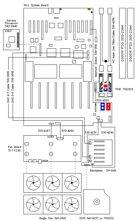 SPARC T4-2  