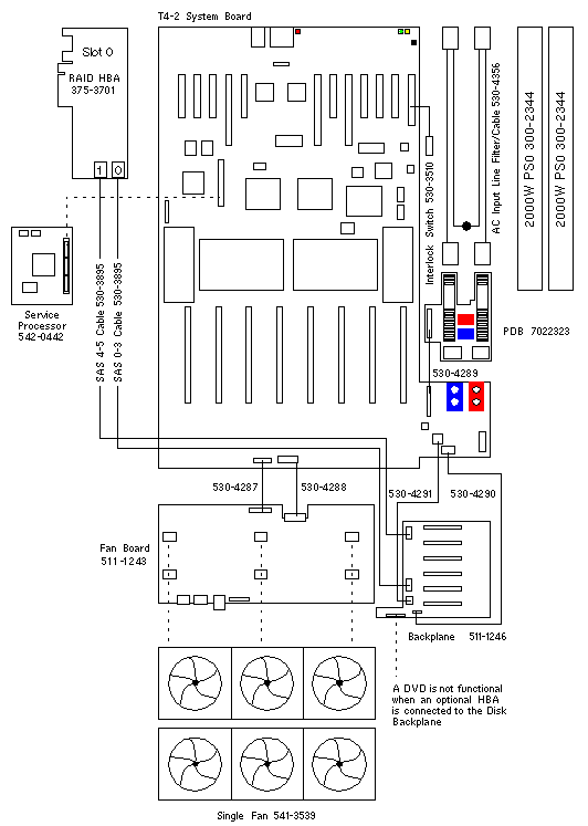SPARC T4-2  