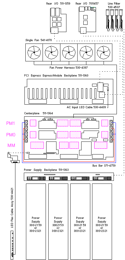 SPARC T4-4  