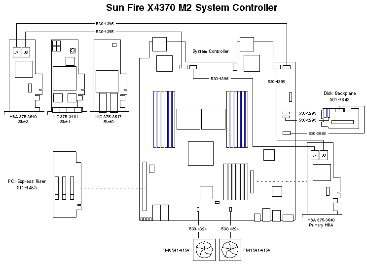 Sun Fire X4370 M2  