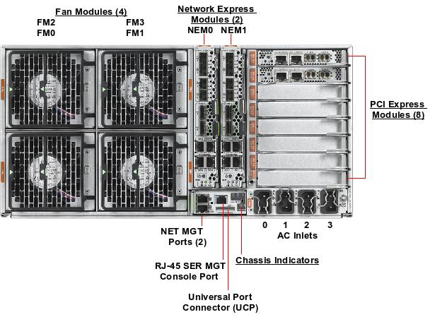 Sun Server X2-8 / Sun Fire X4800 M2 Rear Callout
